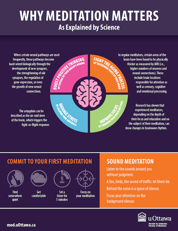 Meditation Demystified: Science, Benefits, And How To Get Started